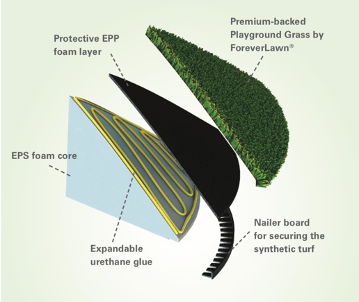 playground grass tech specs playground grass tech specs